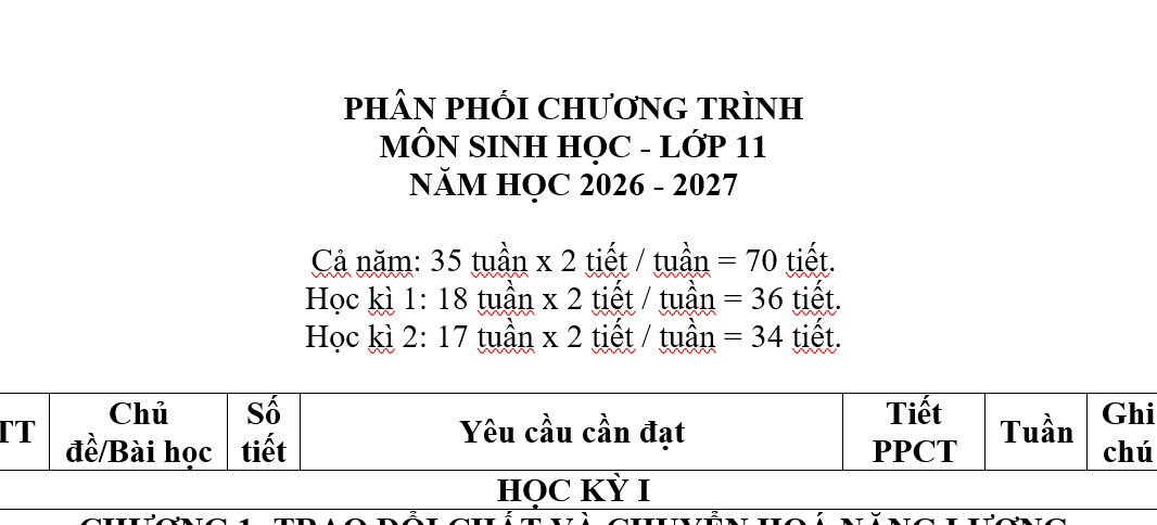 PPCT SINH 11-SACH KET NOI TRI THUC